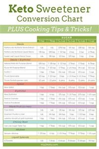 Keto Diet Plan Indian Non Veg